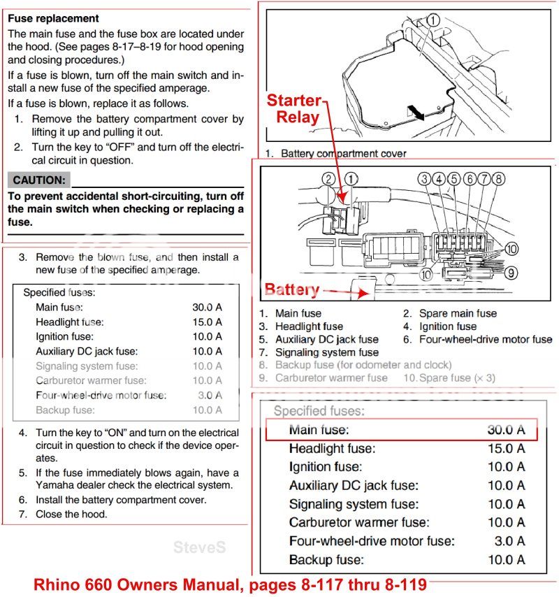 08 rhino 700 help - Yamaha Rhino Forum - Rhino Forums.net yamaha rhino fuse diagram 